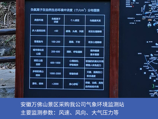 旅游景點用氣象監測站